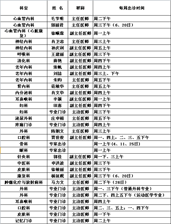 中央党校院区2017年12月专家出诊一览表