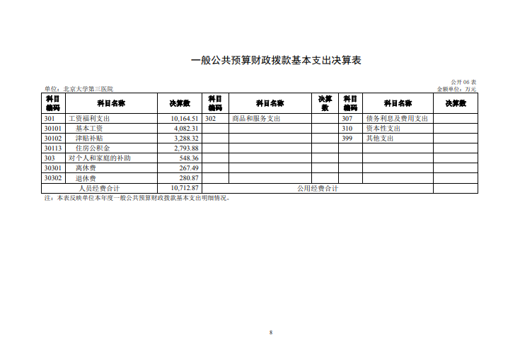 北京大学第三医院2020年度部门决算