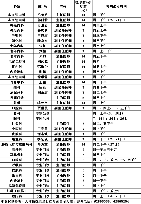 北医三院中央党校院区2016年12月份专家及专业门诊出诊一览表				