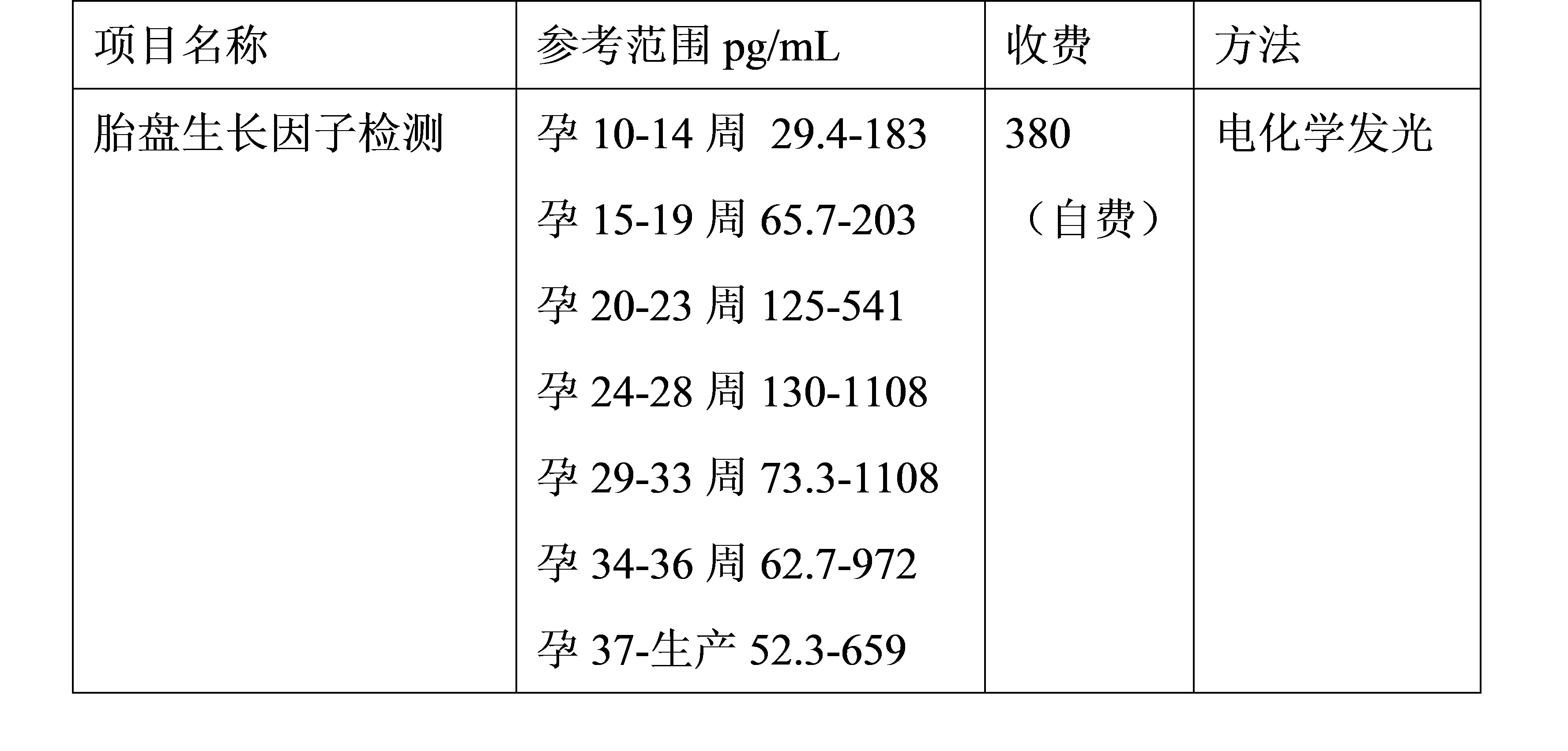 检验科新开“胎盘生长因子”项目通知