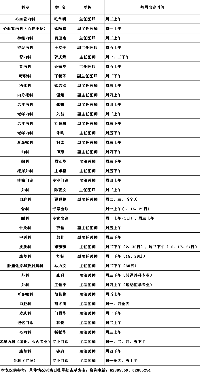 北医三院中央党校院区2019年7月份专家及专业门诊出诊一览表			