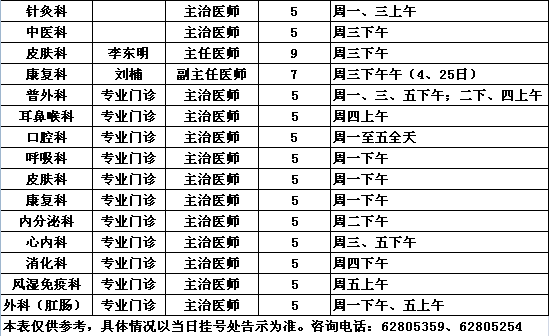 2015年2月党校院区专家出诊一览表