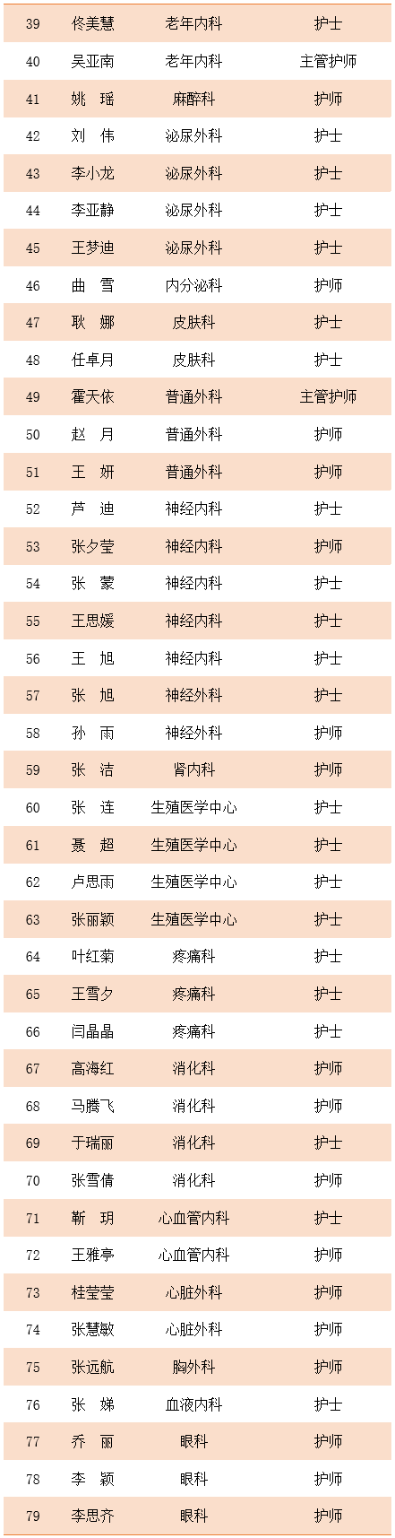 北医三院第三批援鄂抗疫医疗队出征武汉