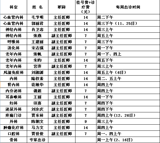 2015年2月党校院区专家出诊一览表