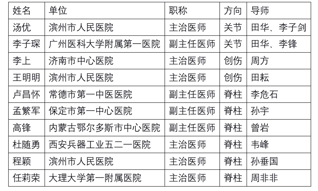 北医三院骨科首届高级研修班正式启动