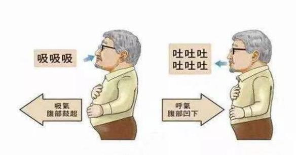 呼吸训练