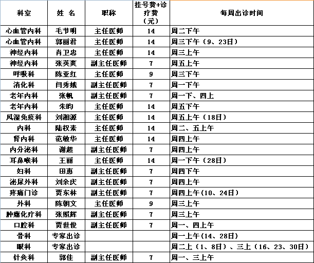 2015年9月党校院区专家出诊一览表