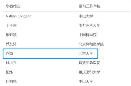 乔杰院士入选爱思唯尔(Elsevier)2019年中国高被引学者榜单