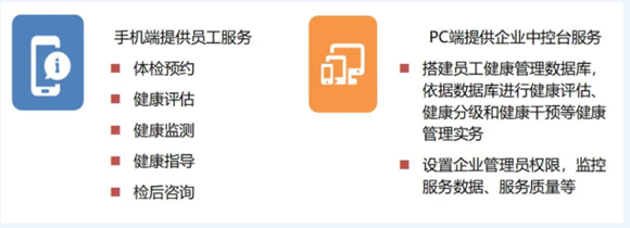 北京大学第三医院健康管理中心启动企事业员工团体健康管理计划