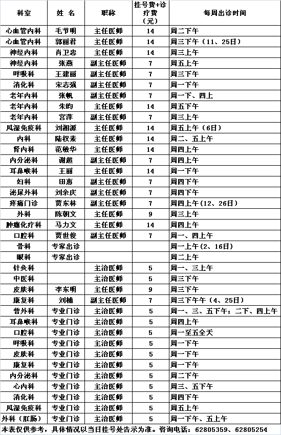 北医三院中央党校院区2015年2月份专家及专业门诊出诊一览表				