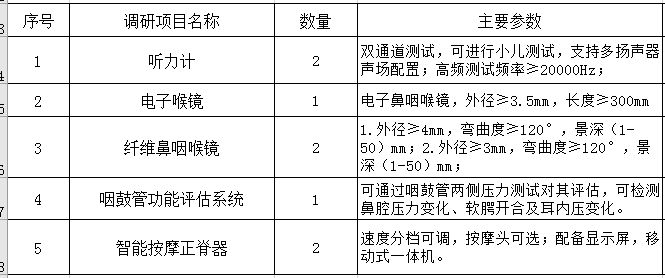 北京大学第三医院医疗设备论证邀请