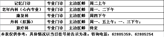 中央党校院区2018年5月专家出诊一览表