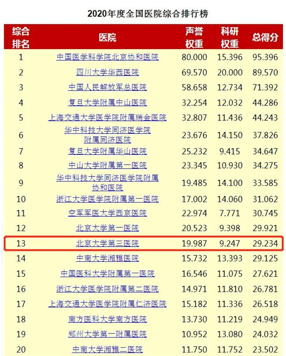 聚焦高质量发展 守护人民健康 | 北医三院2022新年献词