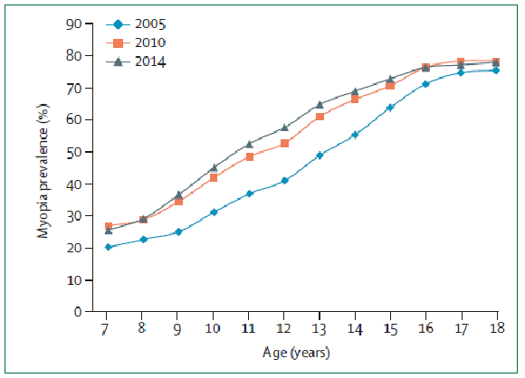北医三院乔杰院士团队在The Lancet发表妇幼健康特邀重大报告