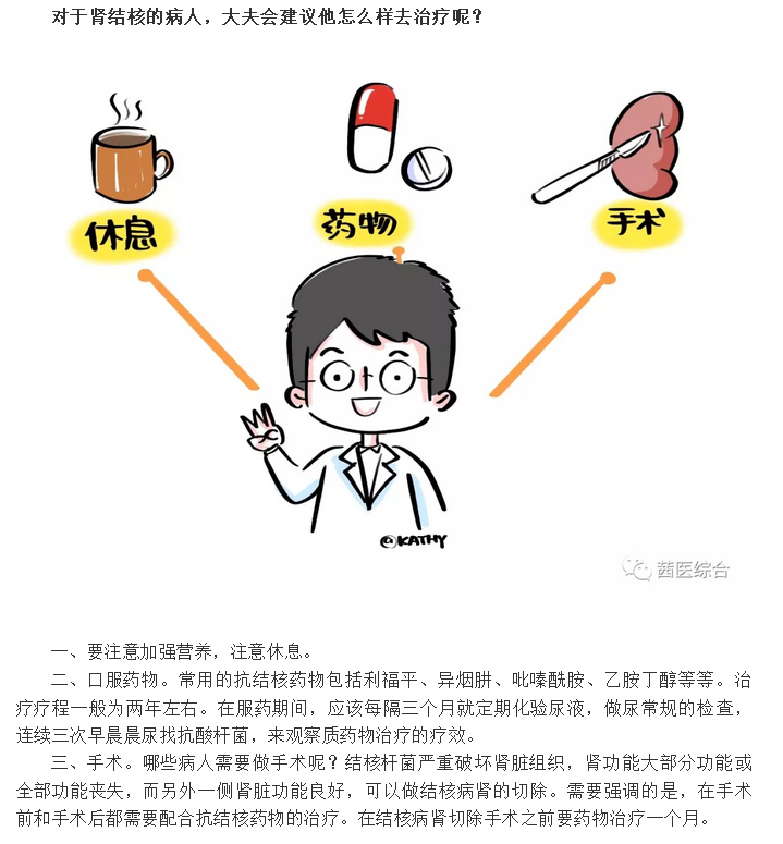 划重点！关于“肾结核”知识点都在这里