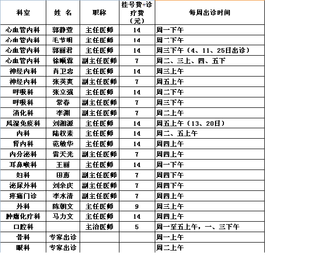党校院区2013年12月专家出诊一览表