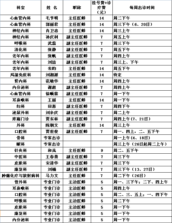 中央党校院区2016年7月专家出诊一览表
