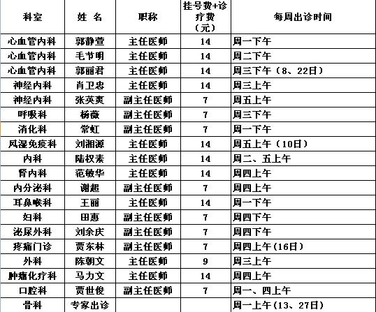 2014年10月党校院区专家出诊一览表