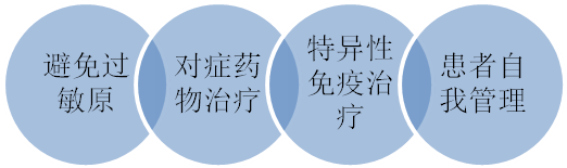 过敏性疾病