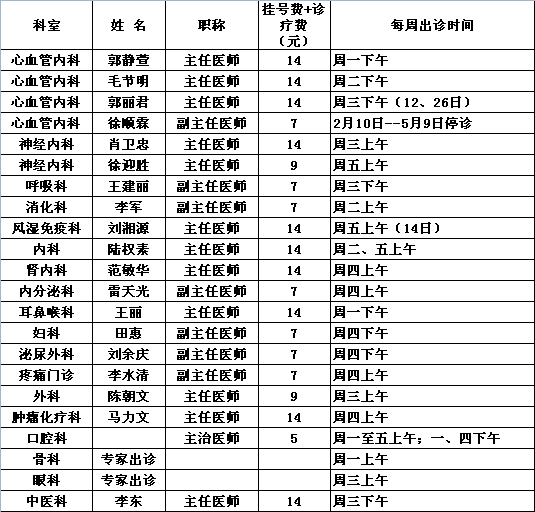 党校院区2014年3月专家出诊一览表