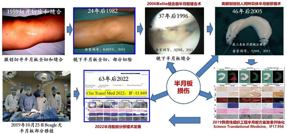 科技创新助推高质量发展 北医三院多项科技成果发表（3）