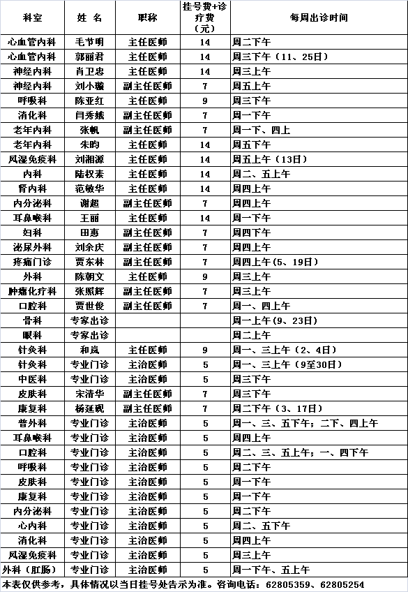 北医三院中央党校院区2015年11月份专家及专业门诊出诊一览表