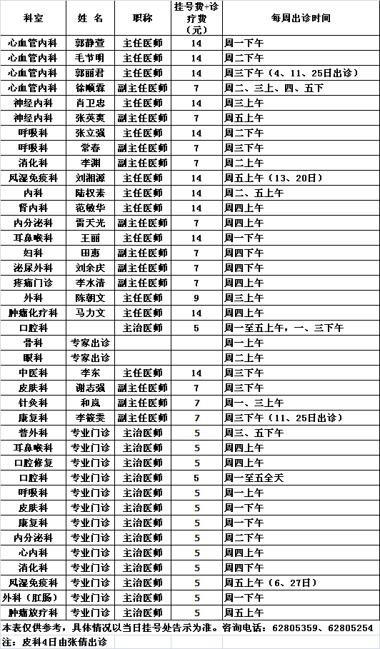 北医三院党校院区2013年12月专家及专业门诊出诊一览表