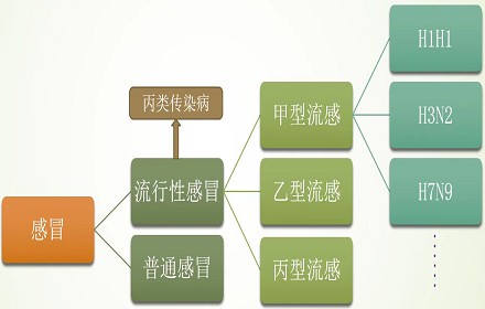 春季常见传染病的防与治