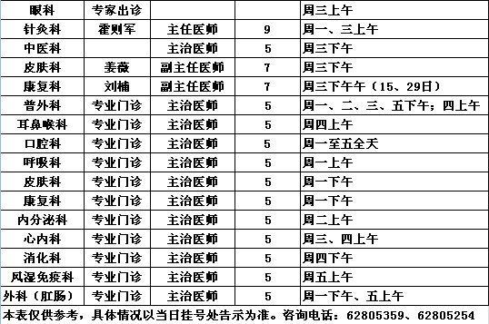 2014年10月党校院区专家出诊一览表