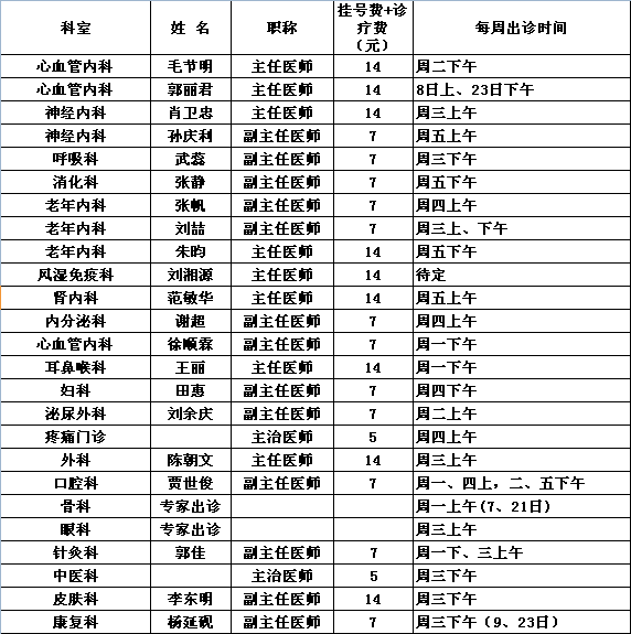 中央党校院区2016年11月专家出诊一览表