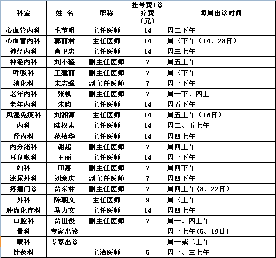 2015年1月党校院区专家出诊一览表