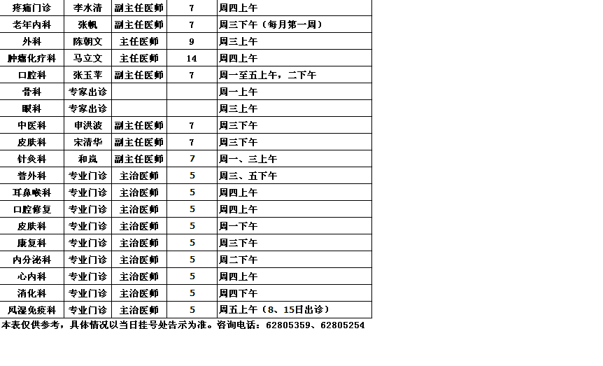 党校院区2013年2月专家出诊一览表
