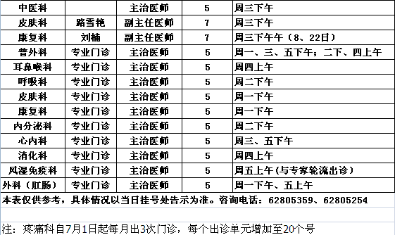 2015年7月党校院区专家出诊一览表