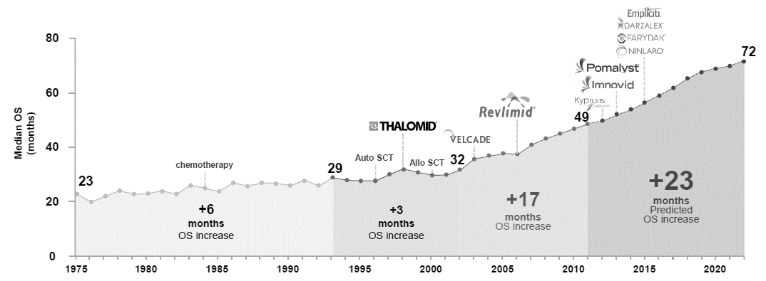蟹魔歪道:多发性骨髓瘤的临床表现
