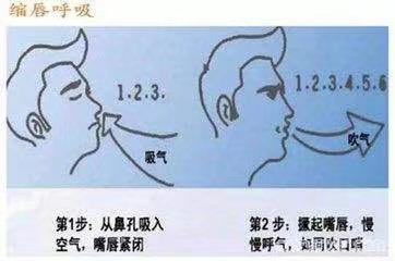 呼吸训练