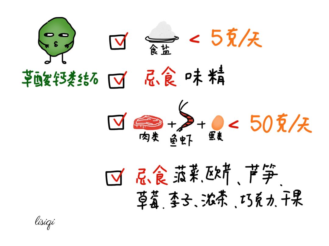 尿石症 | 不同结石成分，各有自己的防治方法