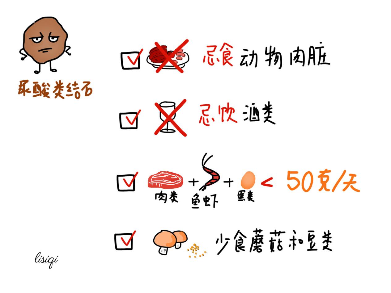 尿石症 | 不同结石成分，各有自己的防治方法