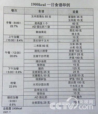 妊娠糖尿病一日食谱举例(图片来源:北京大学第三医院糖尿病一日门诊)