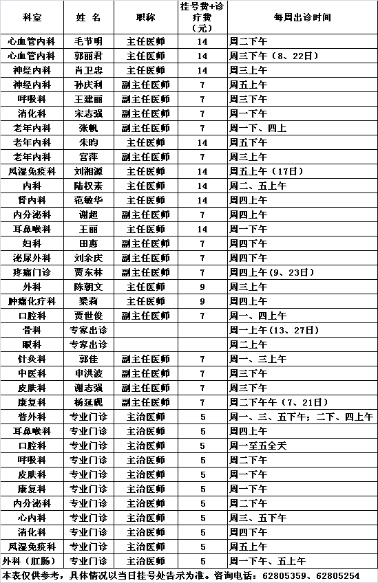 北医三院中央党校院区2015年4月份专家及专业门诊出诊一览表				