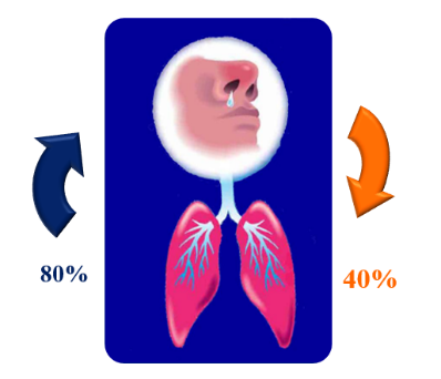春天的脚步近了，听听呼吸科专家谈花粉症与支气管哮喘的防治