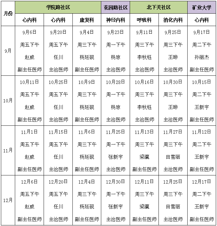 2019年9-12月北医三院医生到对口支援社区医疗机构出诊计划