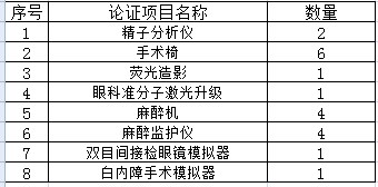 北京大学第三医院医疗设备论证邀请