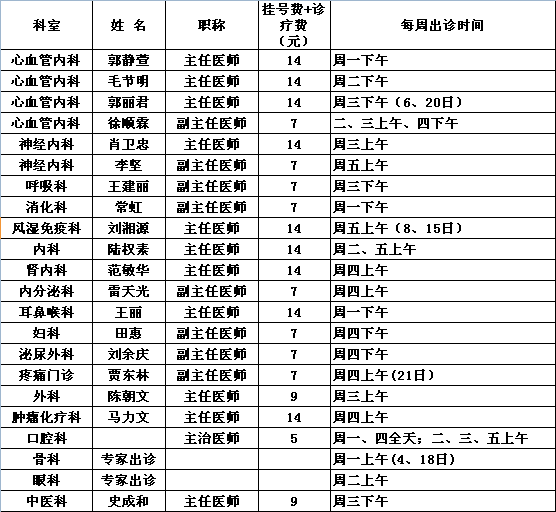 2014年8月党校院区专家出诊一览表