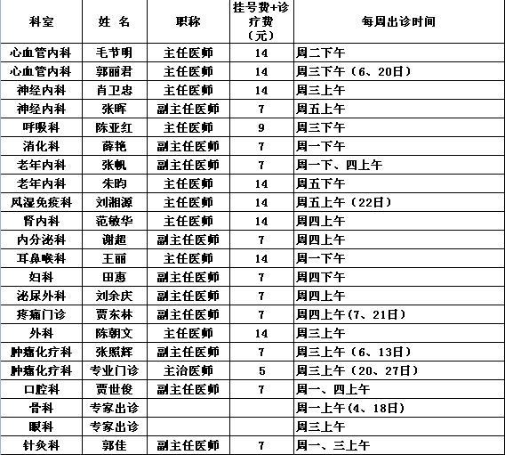 2016年元月中央党校院区专家出诊一览表