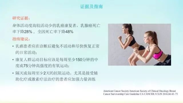 大量研究表明,乳腺癌康复者如果身体活动度比较高,那么死亡率会下降28%,全因死亡率(指一定时期内各种原因导致的总死亡人数与该人群同期平均人口数之比)下降48%。目前的指南建议,乳腺癌康复者在诊断后,治疗期间如果体能下降,应该避免不活动、治疗结束后应尽快恢复正常的日常活动,并在体能允许的情况下多运动。