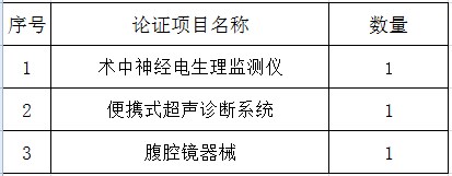 北京大学第三医院医疗设备论证邀请